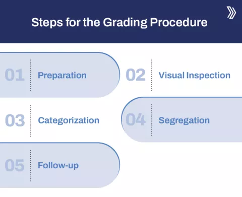 Mastering Flock Grading and Uniformity 
