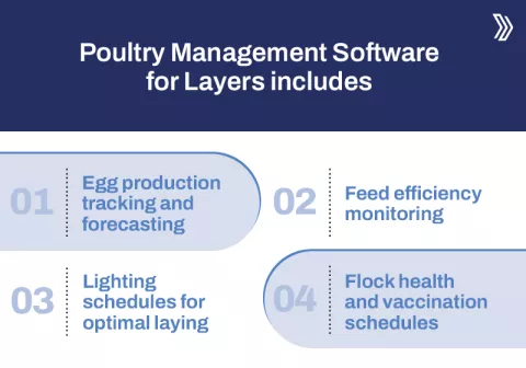 Poultry Management Software for layerss includes.jpg