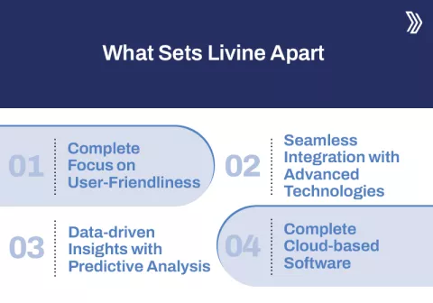 What Sets Livine Apart.jpg